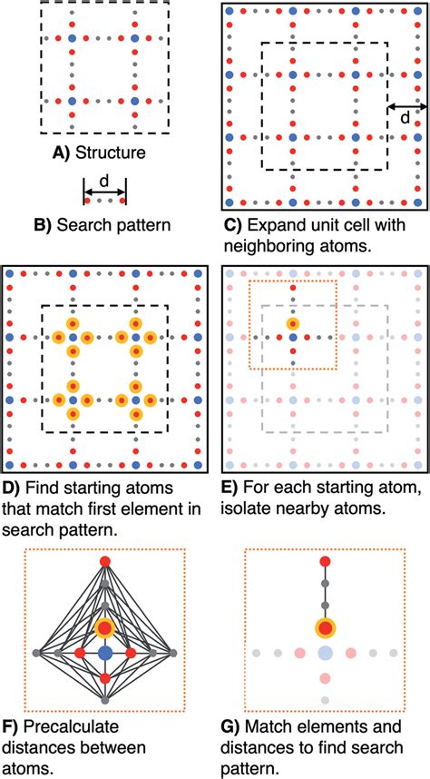 overview  algorithm  applied    idealized mof structure   scientific