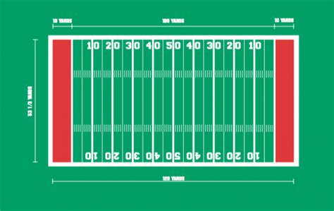 football field dimensions  goal post sizes stack