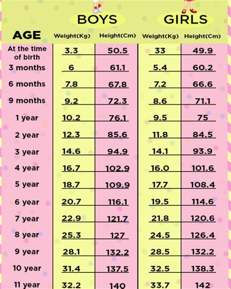 height weight chart based  age  monitor  childs growth