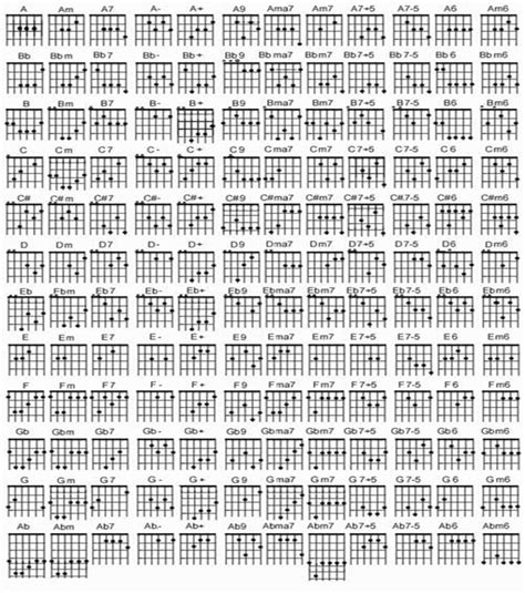macam macam chord gitar lengkap dunia musik