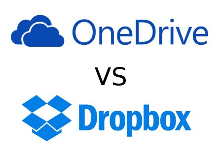onedrive  dropbox head  head comparison backupreviewcom