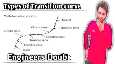 types  transition curvetypes  transition curve types  transition curve  surveying