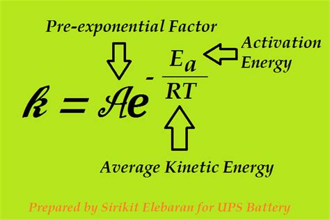 svante arrhenius   news  energy storage batteries climate change