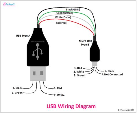 usb  wiring colors