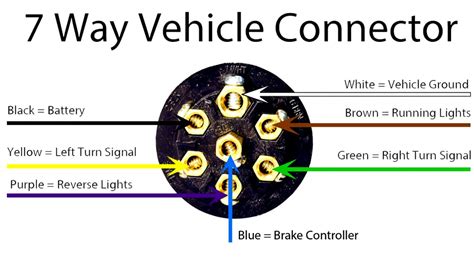 pollak   trailer connector wiring diagram trailer wiring diagram