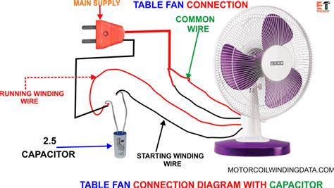 table fan motor winding data  connection  hindi motor winding data