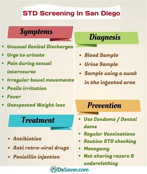 std testing san diego ca starting from 14 fast and same
