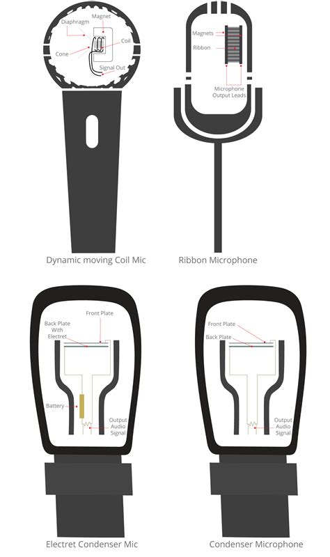 heck    mic specs bh explora