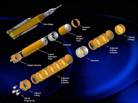 constructing   ride nasas deep space rocket takes shape   orleans rocketstem