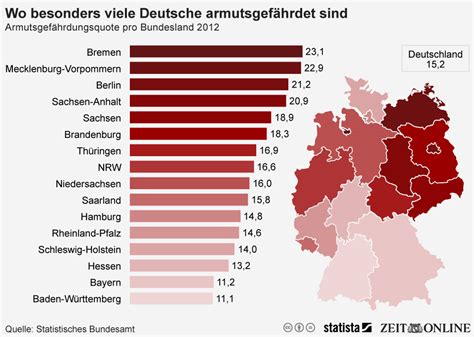 infografik wo besonders viele deutsche armutsgefaehrdet gefaehrdet sind statista