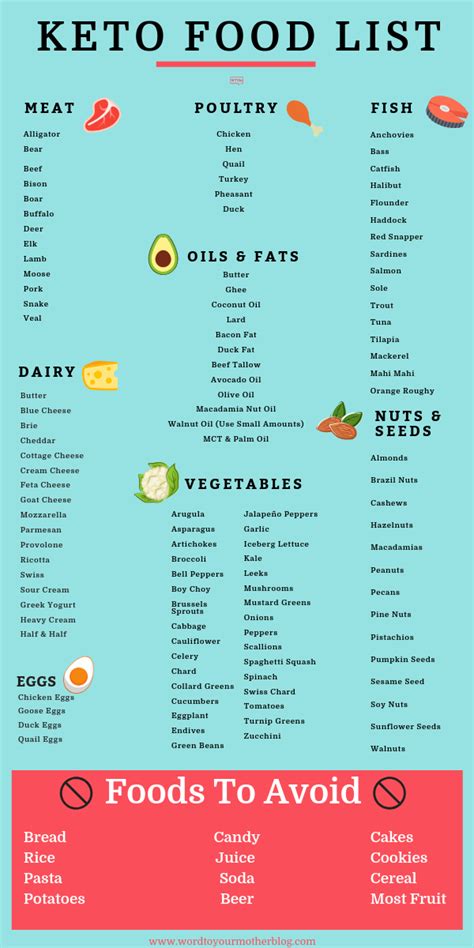 Total Keto Diet For Beginners Meal Plans And Free Printable Food Lists
