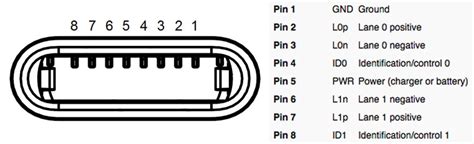 lightning  usb connector pinout