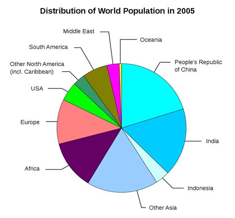 File World Population Distribution Svg Wikipedia