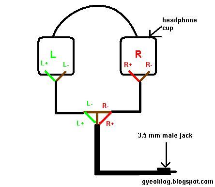 gyeo thought    modify   sided wire headphone   sided wire headphone