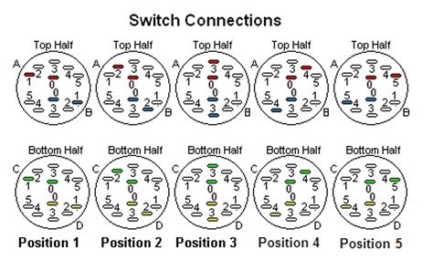 rotary pickup selector switch