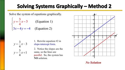 systems  equations  graphing youtube