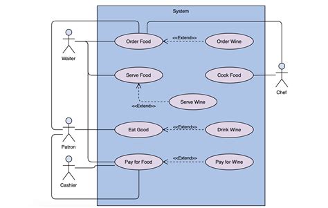 what are use case diagrams in software engineering design talk