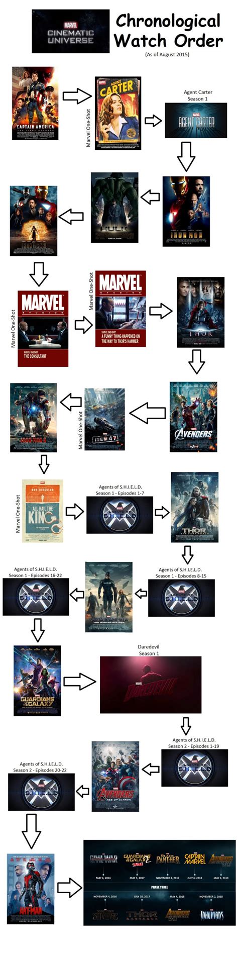 graphic shows     marvel cinematic universe film  tv show  chronological