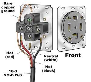 wire dryer plug wiring diagram wiring diagrams nea