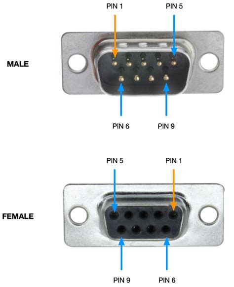 learn  serial connector pinouts