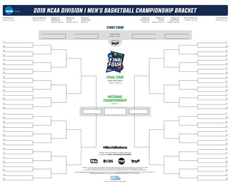 march madness bracket history the ultimate guide