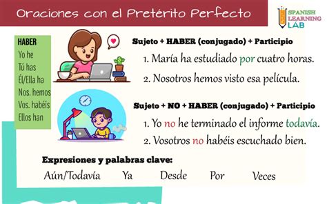 El Pretérito Perfecto En Español Oraciones Y Ejercicios Spanish