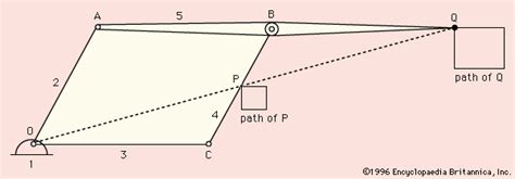 pantograph drawing tracing copying britannica