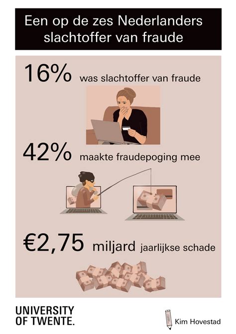 fraudevictimisatie  nederland fraudevictimisatie  nederland