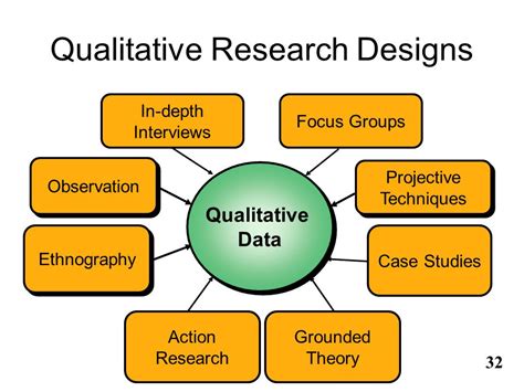 case study model qualitative research