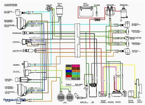 cc atv wiring diagram electrical diagram chinese scooters electrical wiring diagram