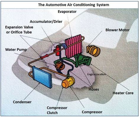 view   car air conditioning system works pics consigli  ingegneria