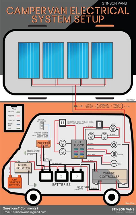 simple camper van wiring diagram ideas naturalfer