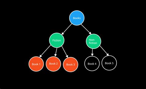 overview  tree data structure ibrahim hasnat