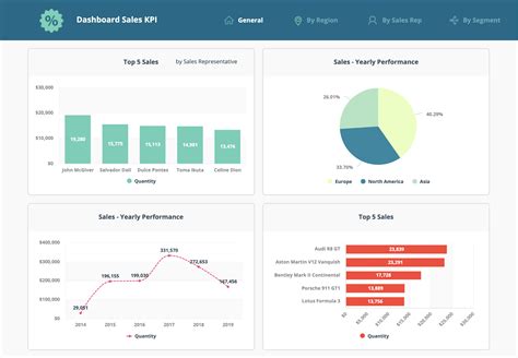 Sales Dashboards Template And Kpi Examples Clicdata