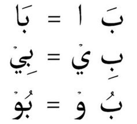 arabische schrift ideen arabische schrift arabisch arabisch lernen