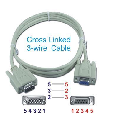 rs     wire type cross linked serial cable electrical engineering stack exchange