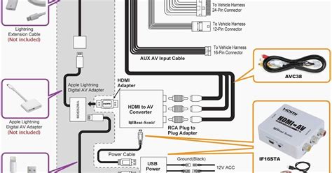av wiring diagram