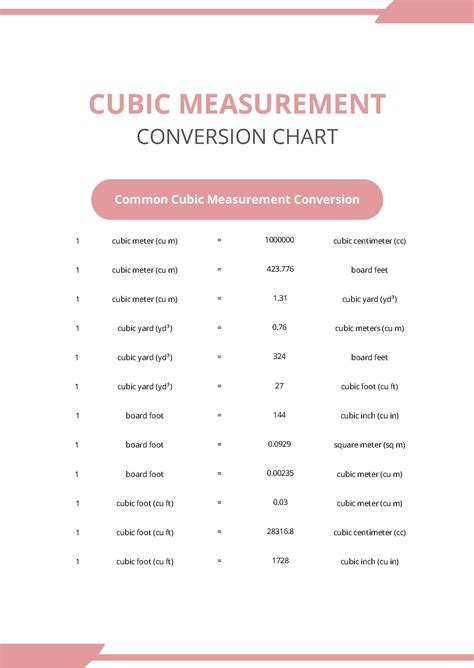 cubic measurement conversion chart    templatenet