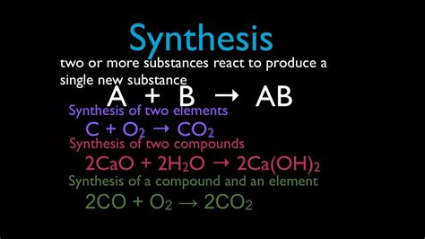 synthesis reactions youtube