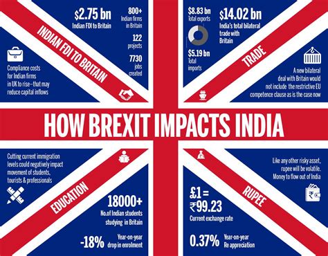 brexit   impact  india ipleaders