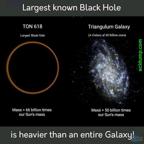 largest  black hole   ton  billion solar  xxx hot girl