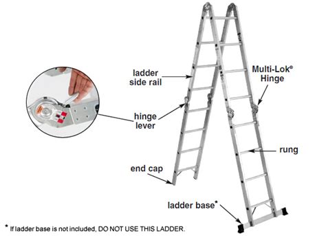 werner ladder basic ladder terminology wernerpartscom