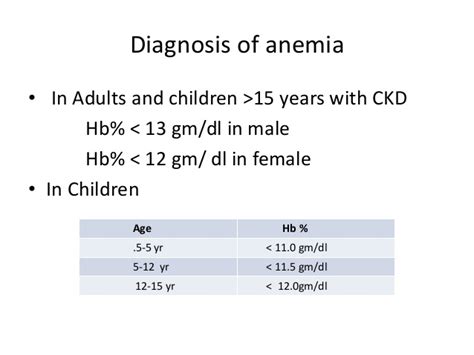 anaemia in ckd