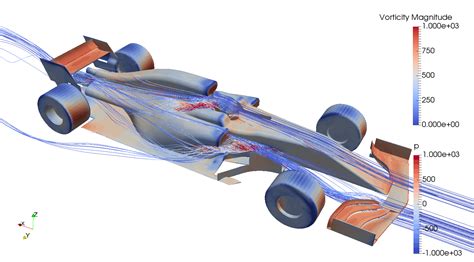 aerodynamics  car development ftechnicalnet
