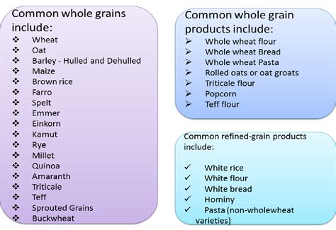 healthy  grain foods list  grains quotes  success