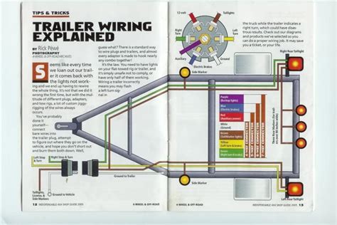 traci scheme utility trailer wiring diagram
