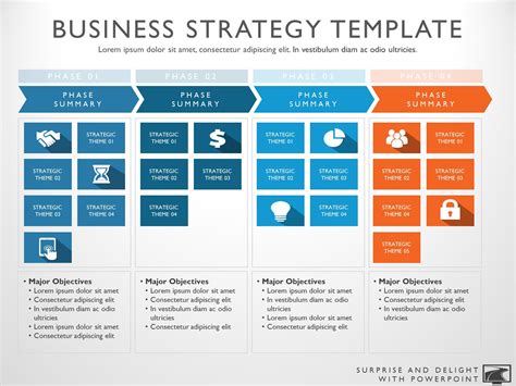 timeline business strategy  product roadmap