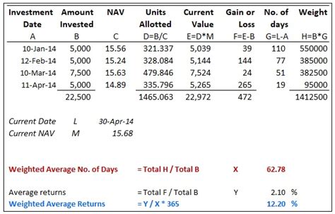 Simple Trick To Calculate Sip Returns In Excel The Wealth Architects