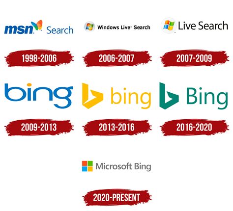 bing logo symbol meaning history png brand