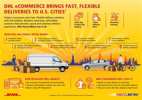 dhl ups  fedex  day delivery options shippo